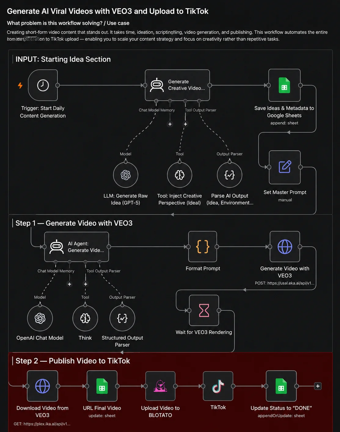 Custom AI assistant