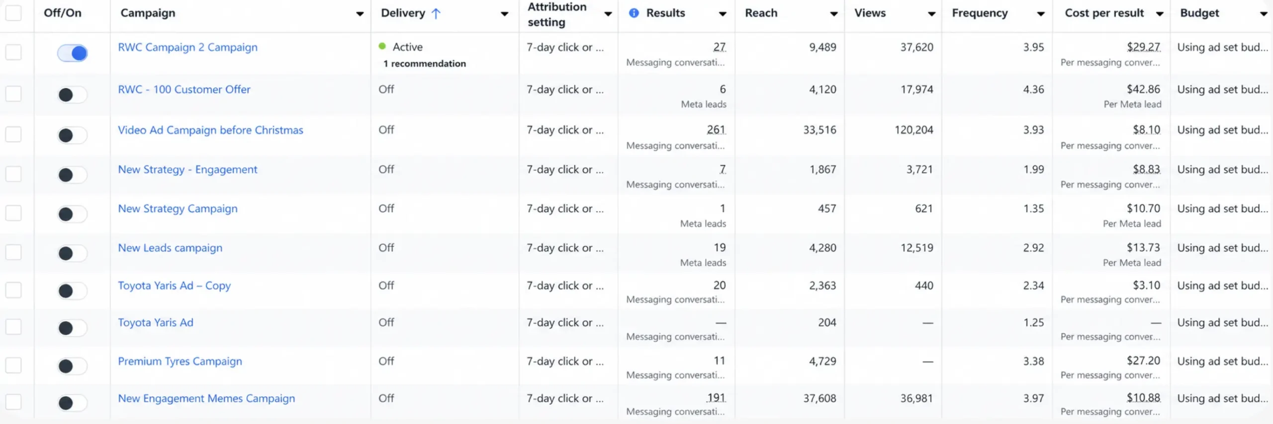 Paid digital marketing services campaign results for business growth